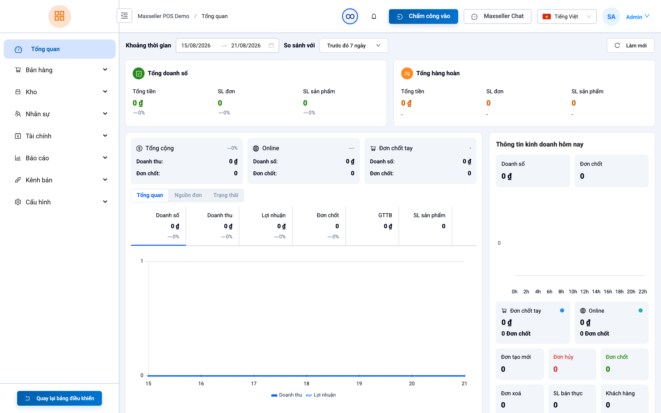 ภาพรวม Dashboard MaxSeller